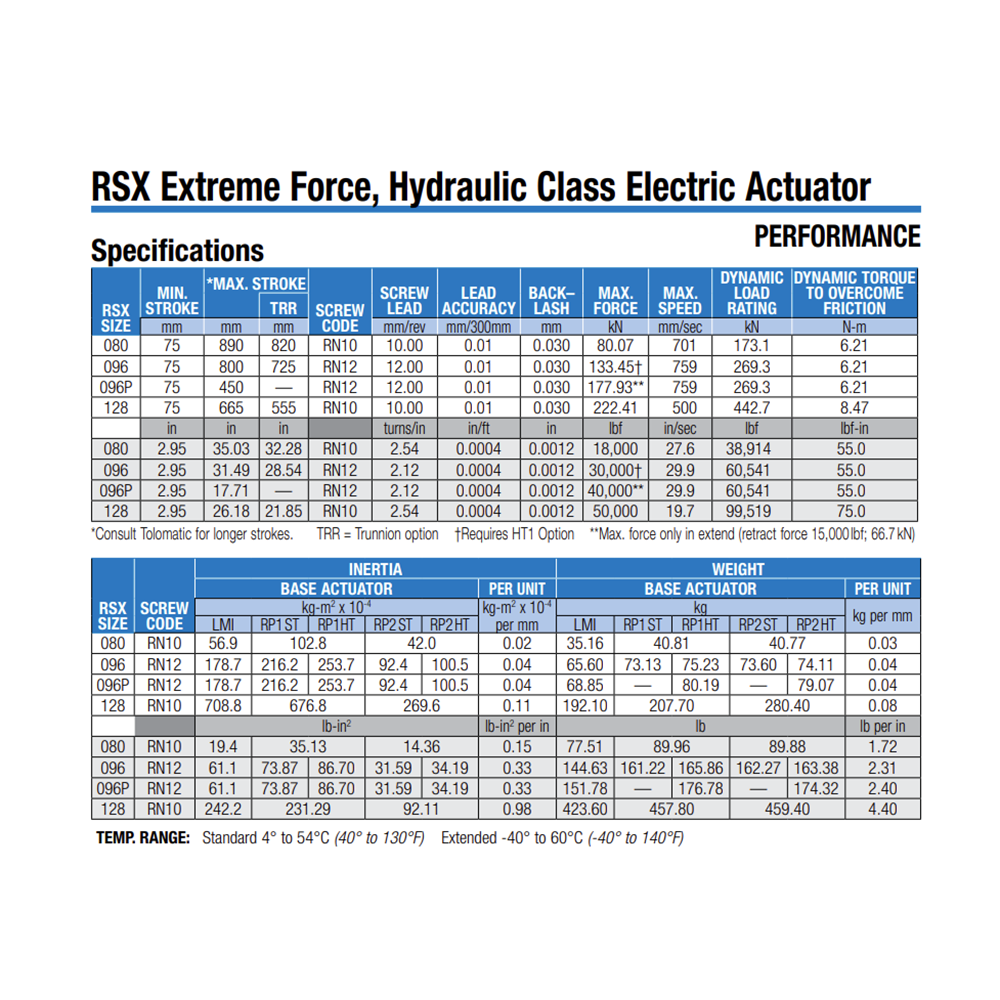 RSX SERIES TOLOMATIC RSX SERIES RODDED ELECTRIC ACTUATOR<BR>SPECIFY NOTED INFORMATION FOR PRICE AND AVAILABILITY